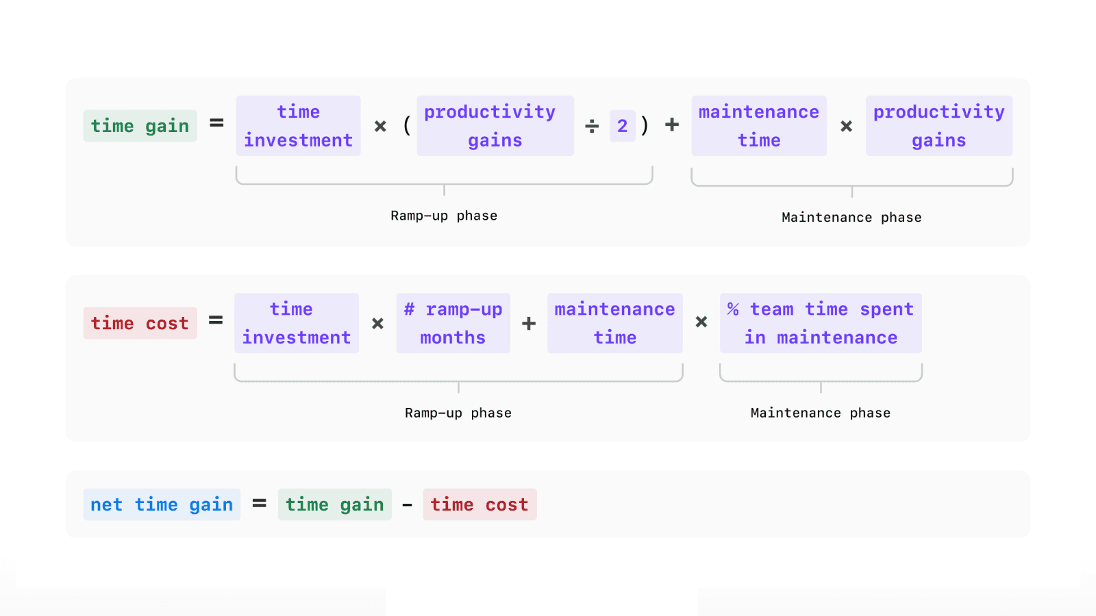 Bigtincan Design System screenshot 1